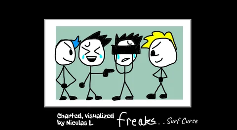 Cover art for Freaks